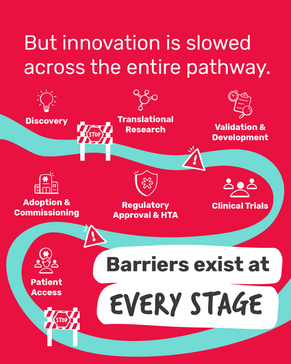 BrainTumourOrg's tweet photo. Our new report: Unlocking Innovation for Brain Tumours in the UK breaks down the key barriers and sets out eight recommendations for unlocking the innovation so desperately needed by people affected by brain tumours. https://t.co/BAotJff5rZ