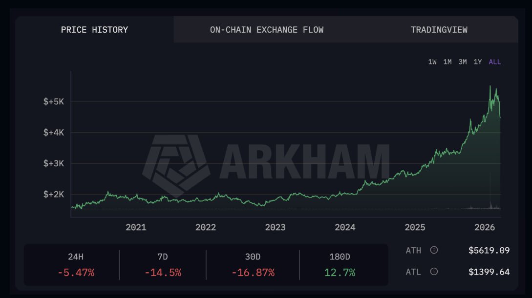 Cointelegraph tweet media