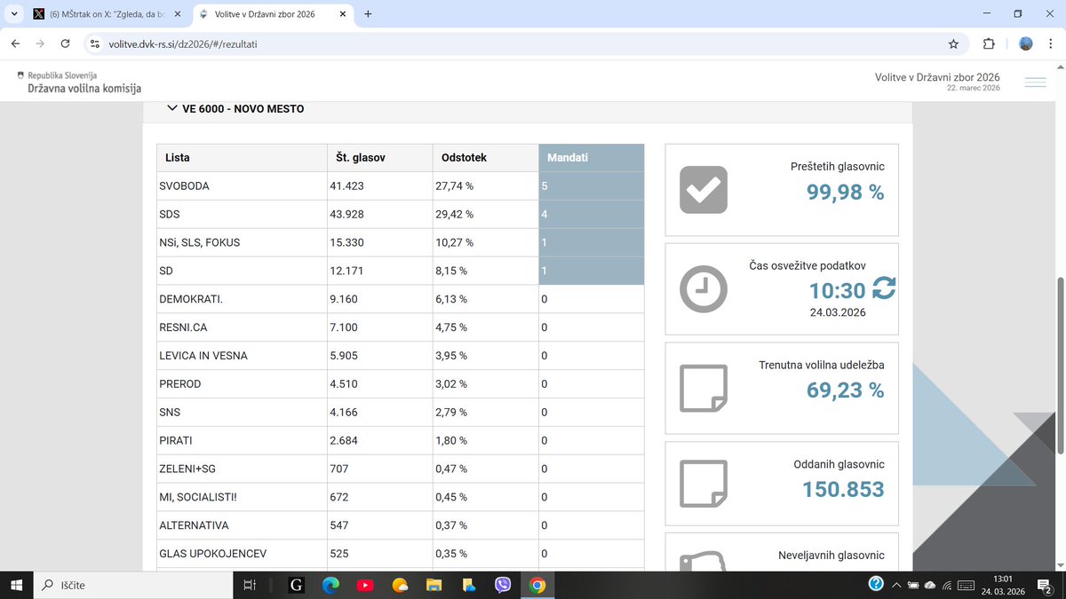 marjan srebre tweet media