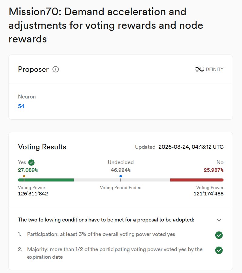Internet Computer Today tweet media