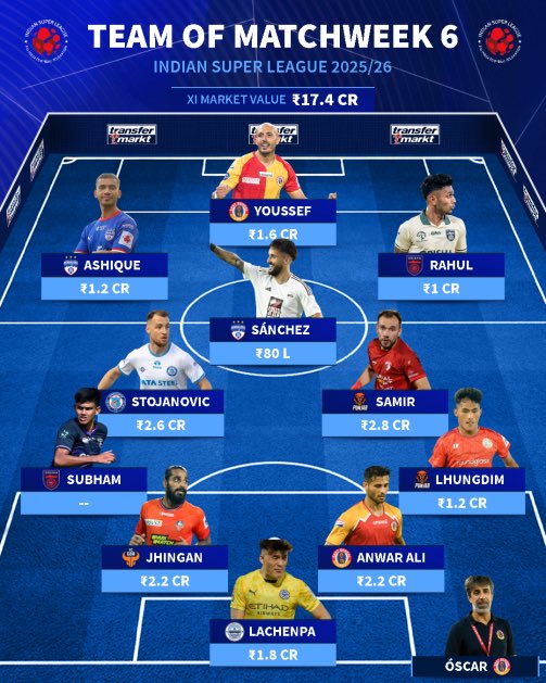 Oscar Bruzon tweet media