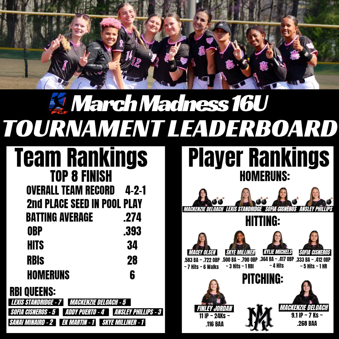 Athletics-Mercado GA 2029/2030 tweet media