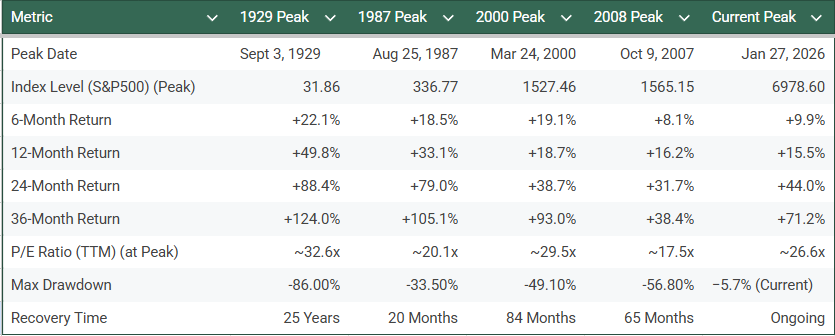 AlejandroMatoso's tweet photo. Comparing market cycles: https://t.co/LiV9oVOh6G