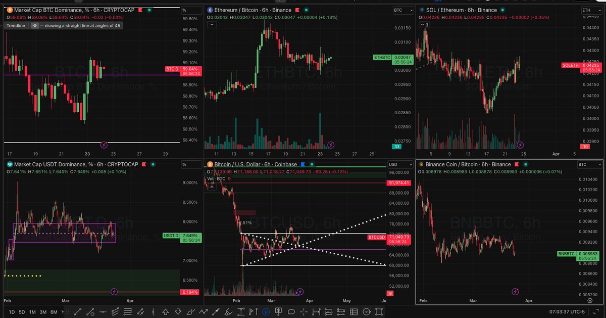 hornet7575's tweet image. Dashboards: Global Liquidity Inflows, Crypto Liquidity Government Bonds, and Iso 20022. Enjoy these dashboards guys. Let me know your thoughts. #BTCvsGold #cryptocurrencynews 3.24.26