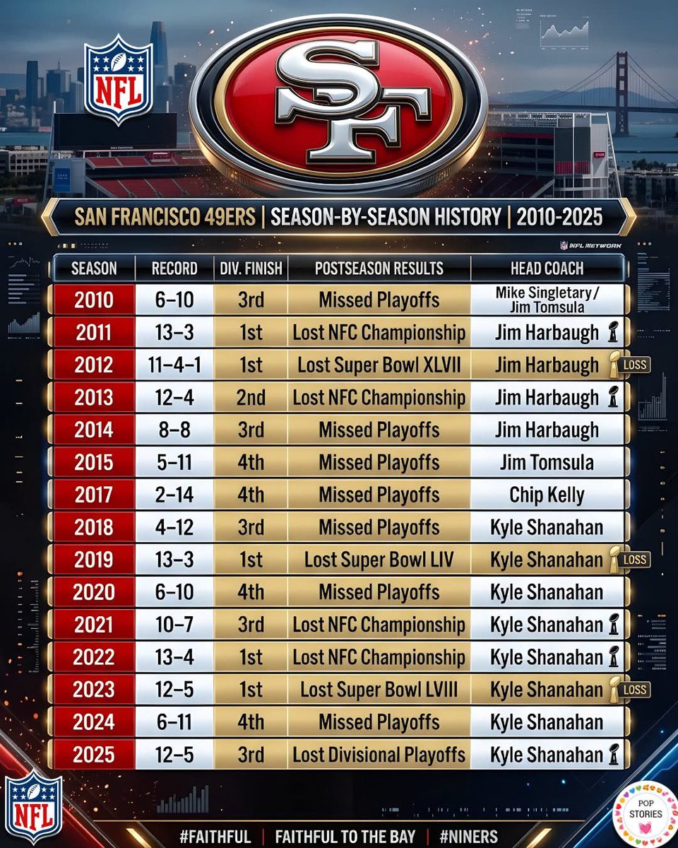 Niners 24/7 tweet media