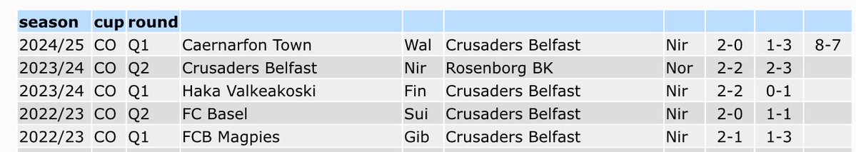 Northern Irelands Coefficient/Ranking tweet media
