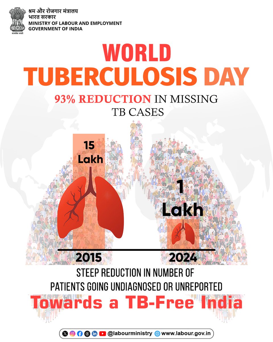 Ministry of Labour & Employment, GoI tweet media