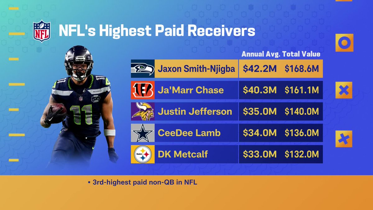 Good Morning Football tweet media