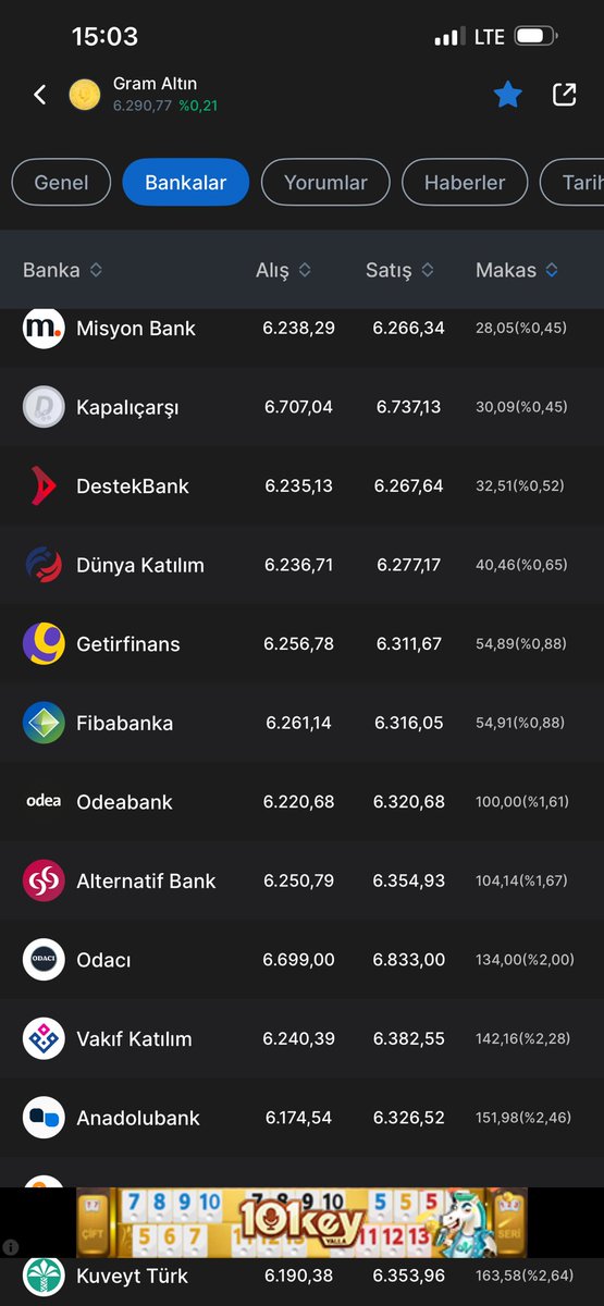 Anlık gram altın alış satış fiyatı makas aralıkları mevcuttur.Gidip kuyumcuda sıra beklemeye ve kazıklanmaya niyeti olmayan arkadaşlar içindir