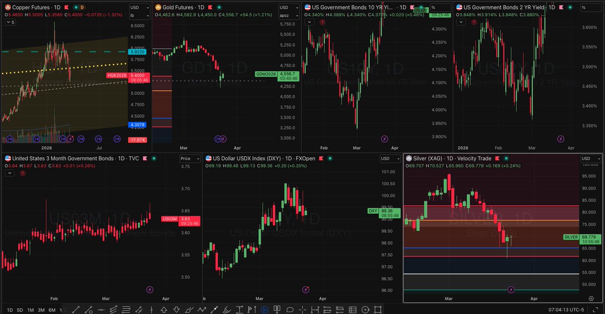 hornet7575's tweet image. Dashboards: Global Liquidity Inflows, Crypto Liquidity Government Bonds, and Iso 20022. Enjoy these dashboards guys. Let me know your thoughts. #BTCvsGold #cryptocurrencynews 3.24.26