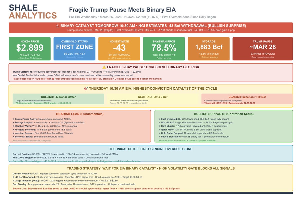 Shale Analytics tweet media
