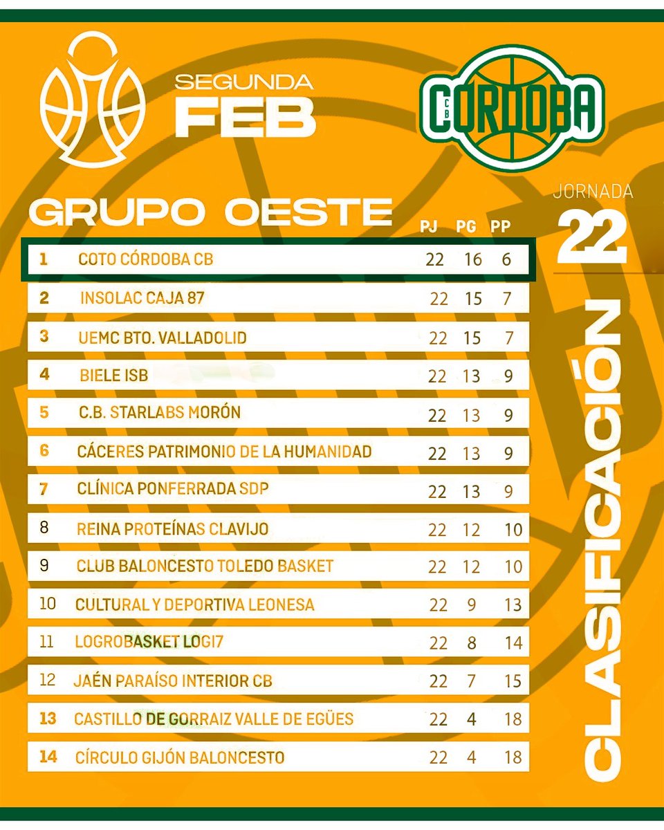 Córdoba Club de Baloncesto tweet media