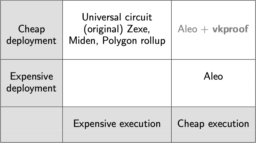 Provable 🦁 tweet media