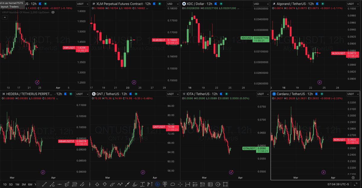 hornet7575's tweet image. Dashboards: Global Liquidity Inflows, Crypto Liquidity Government Bonds, and Iso 20022. Enjoy these dashboards guys. Let me know your thoughts. #BTCvsGold #cryptocurrencynews 3.24.26