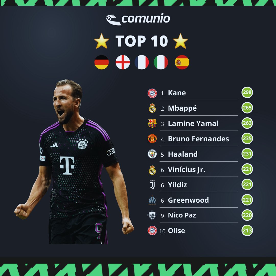 Comunio España ⚽️ tweet media