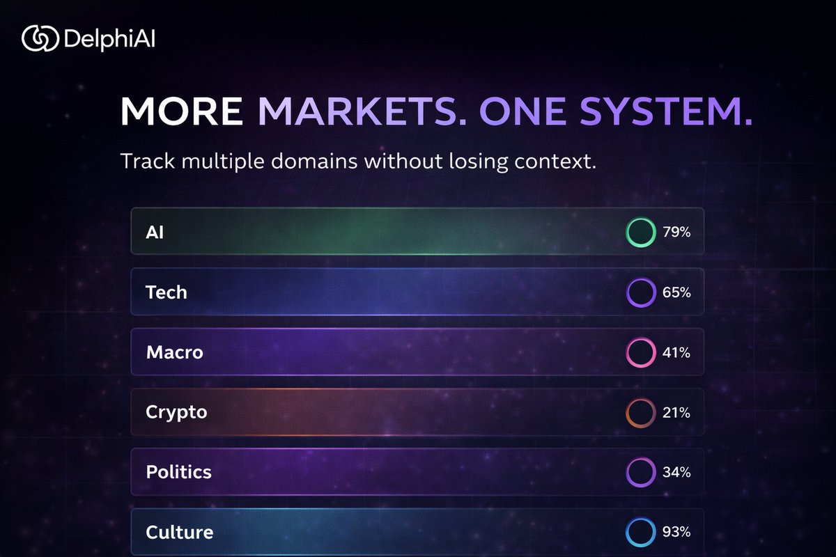 Delphi AI tweet media