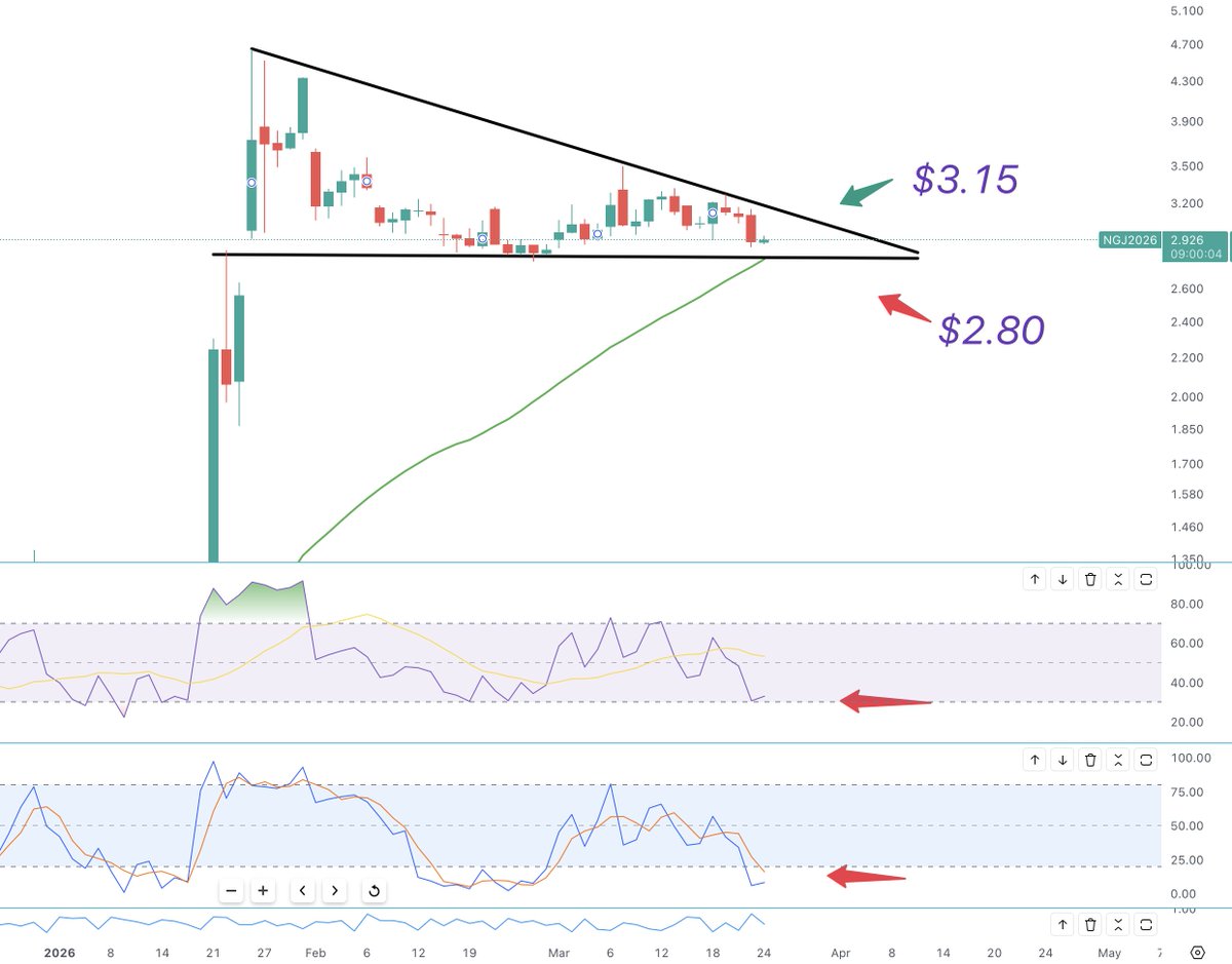 Leveraged Leaders tweet media