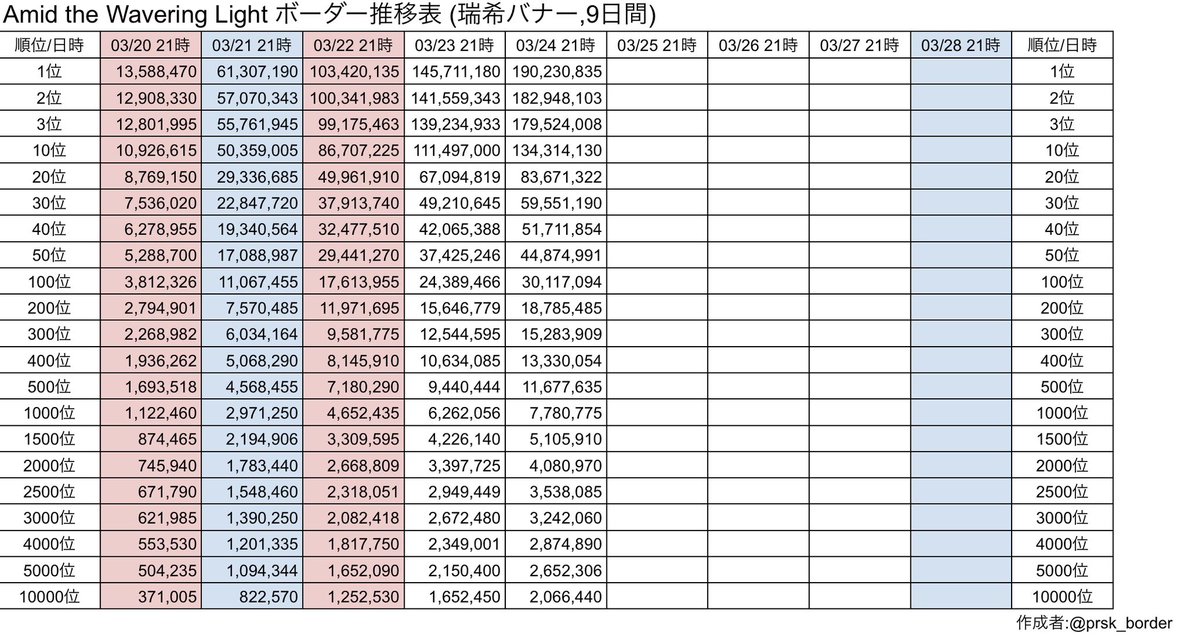プロセカボーダー情報 tweet media