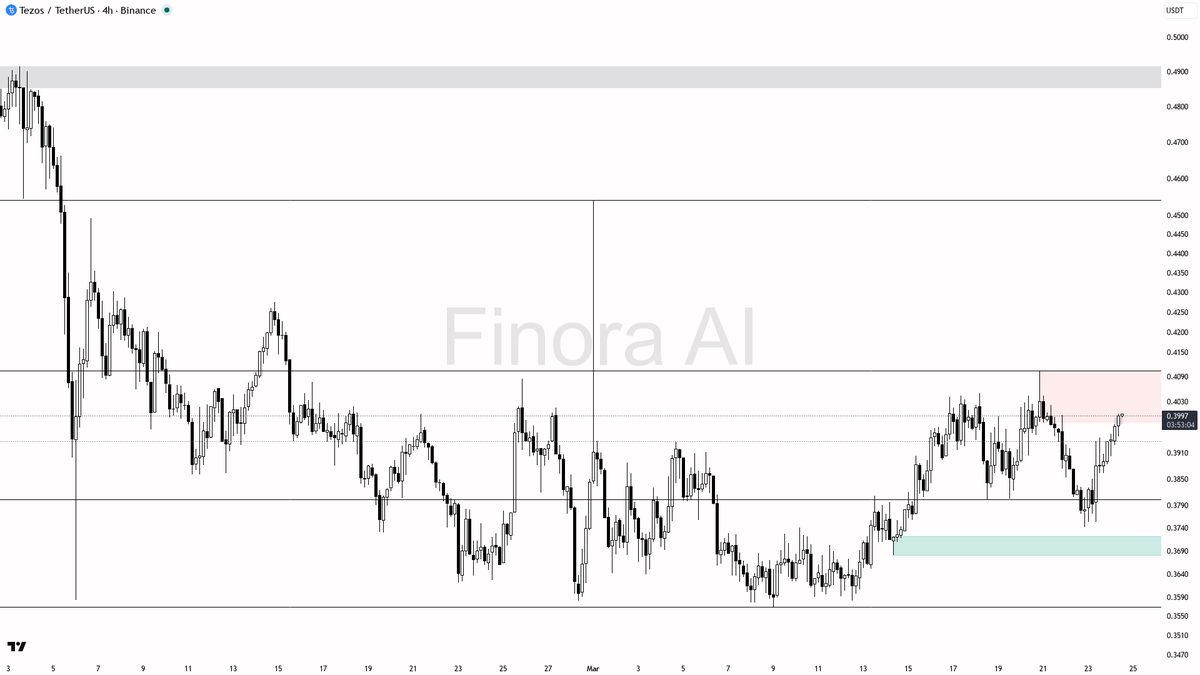 Finora AI – 한국 🇰🇷 tweet media