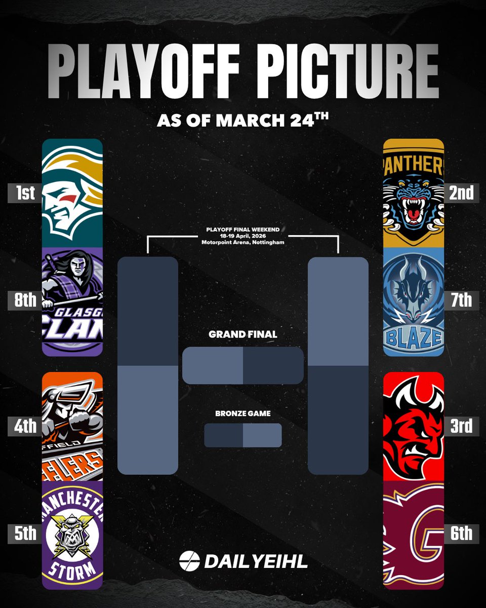 DailyEIHL tweet media