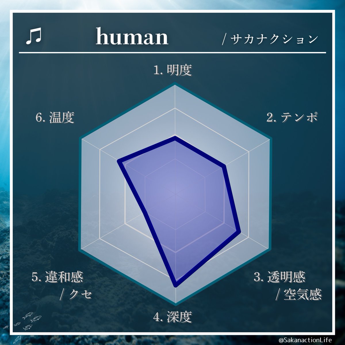 【公認】Sakanaction Life tweet media