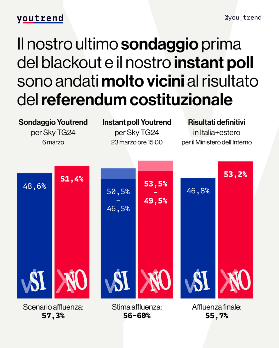 Youtrend tweet media