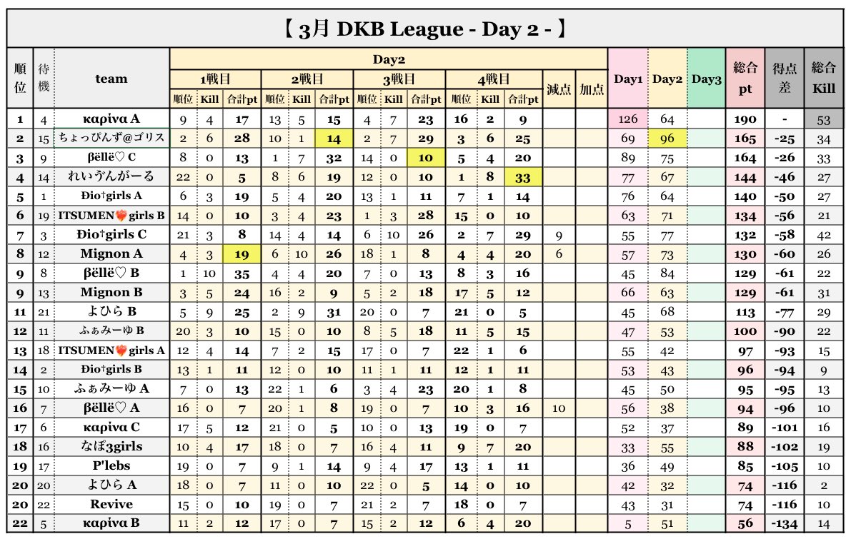 さくやきん🗡@ゲームキャスター　eスポーツ実況王 tweet media
