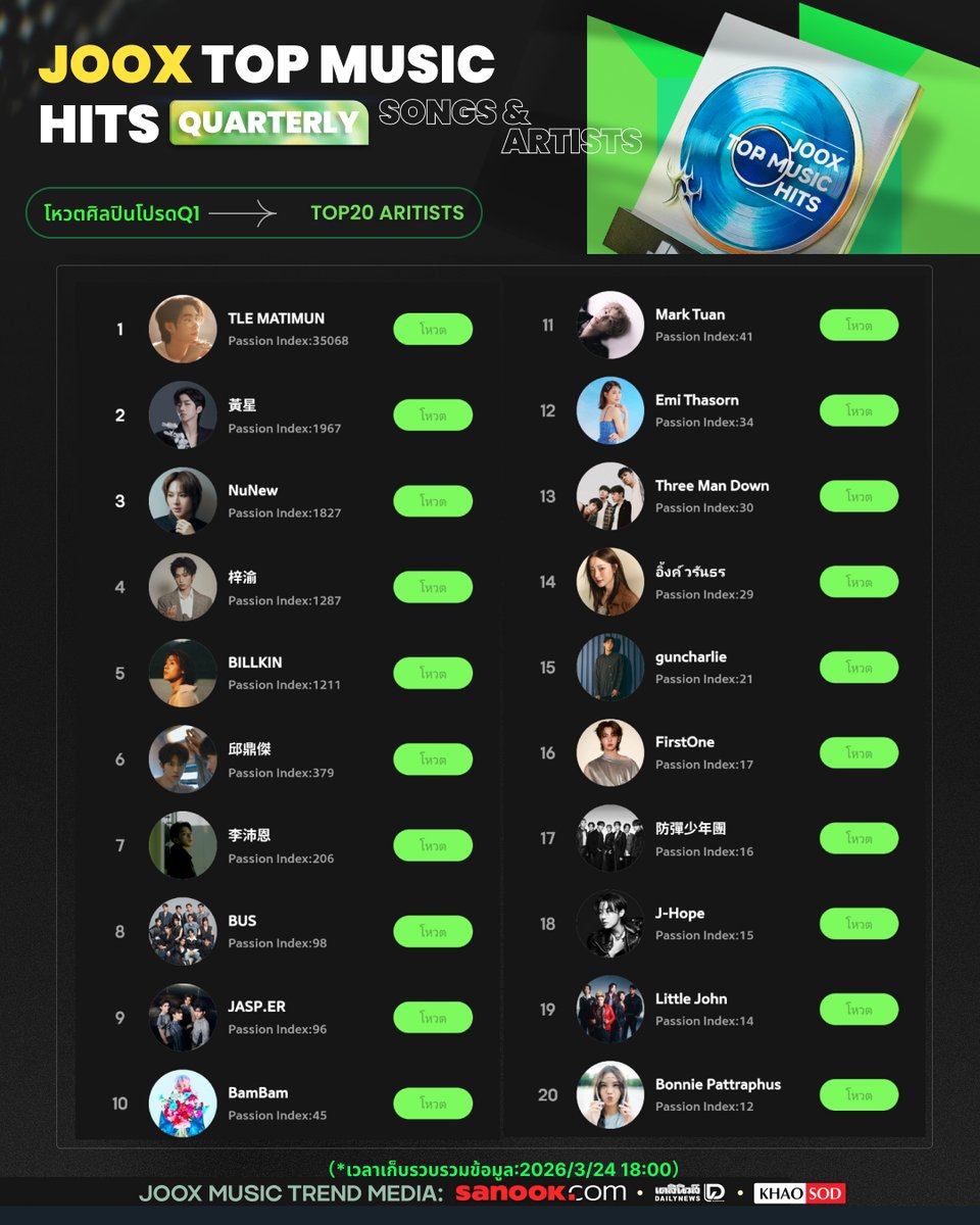 JOOX Thailand tweet media