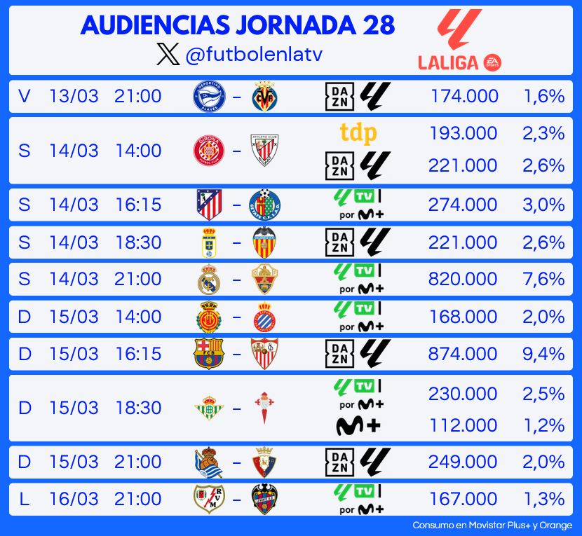 VeriDatos tweet media