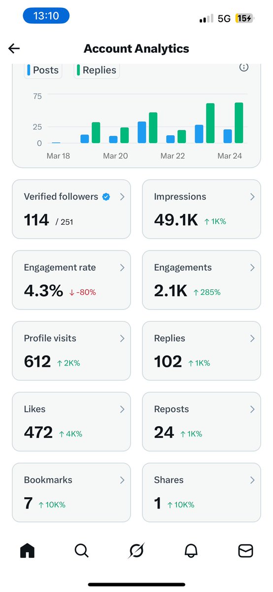 Ella Nnabugo tweet media