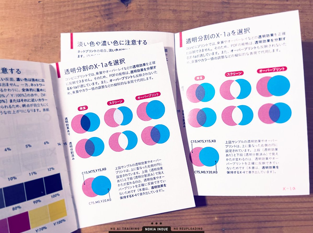 井上のきあ｜5/4文フリ東京ね-16｜本のつくりかた｜つくるデザイン tweet media