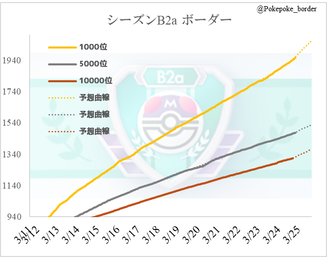 ひさひろ tweet media