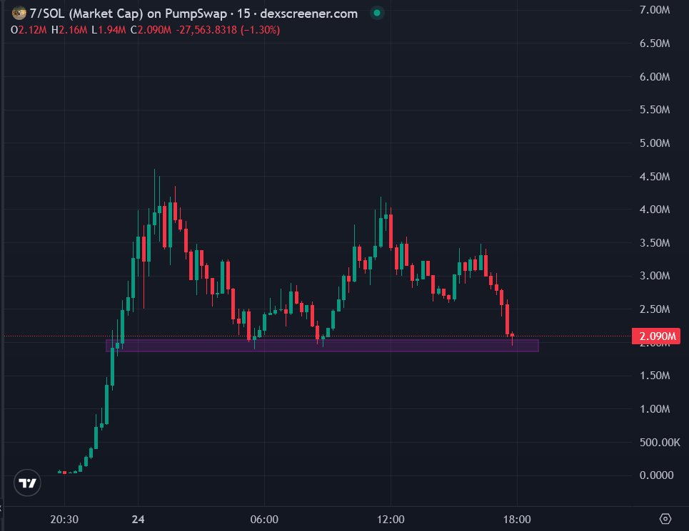 🦧Mr. APE aka GEM Hunter💎 tweet media