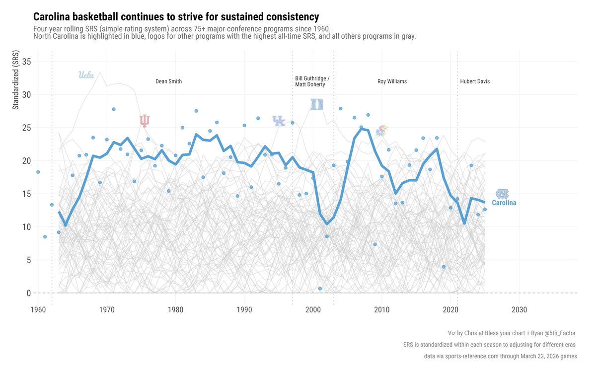Fifth Factor Plots tweet media