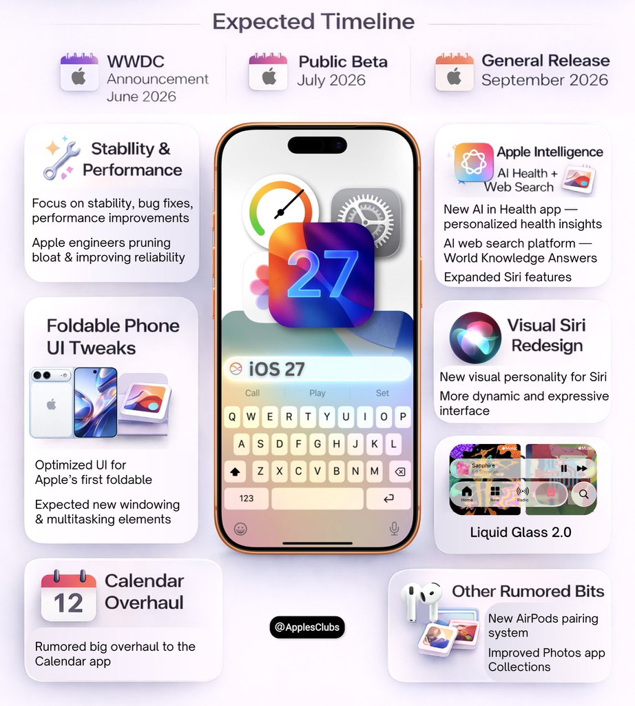 Apple Club tweet media