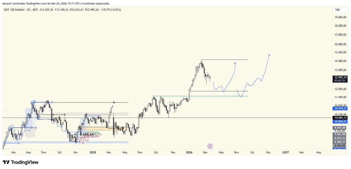 Longfield tweet media