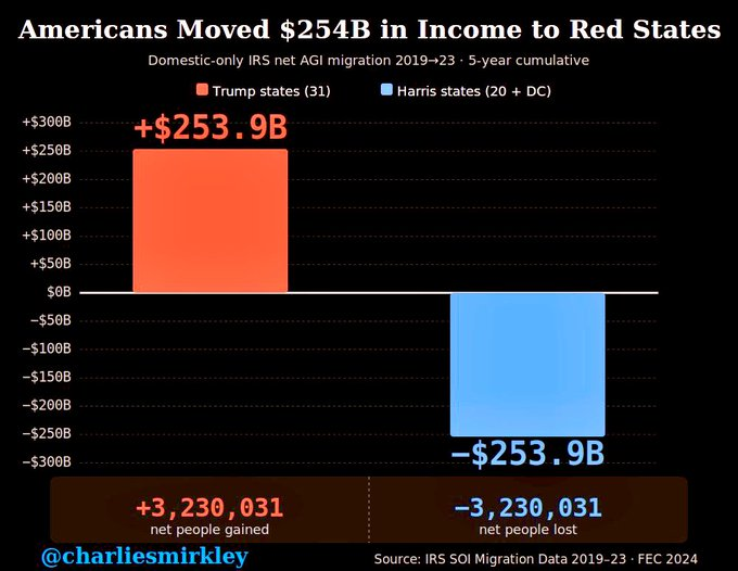 Bill Mitchell tweet media