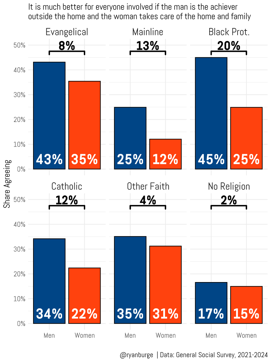 Ryan Burge 📊 tweet media