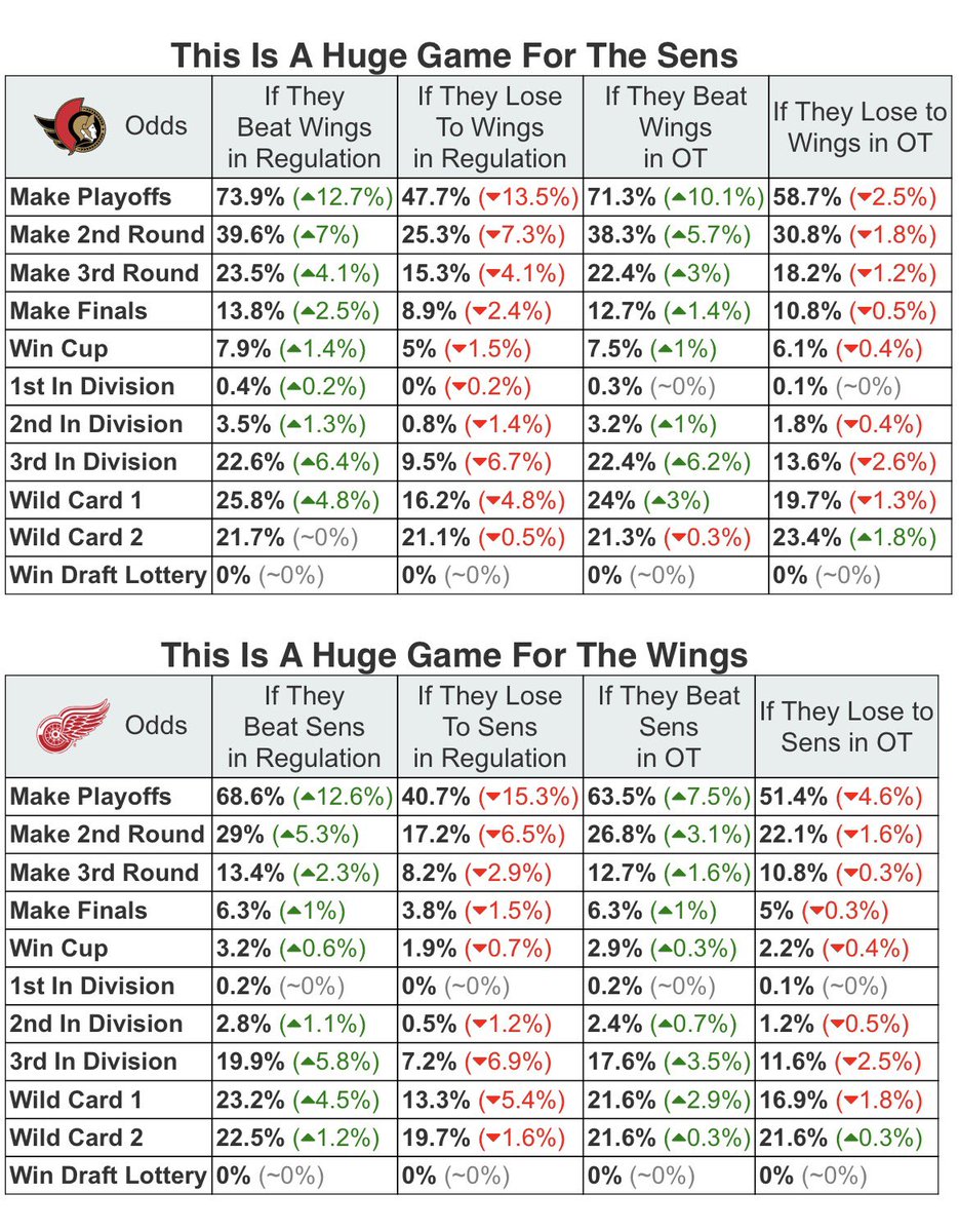 MoneyPuck.com tweet media