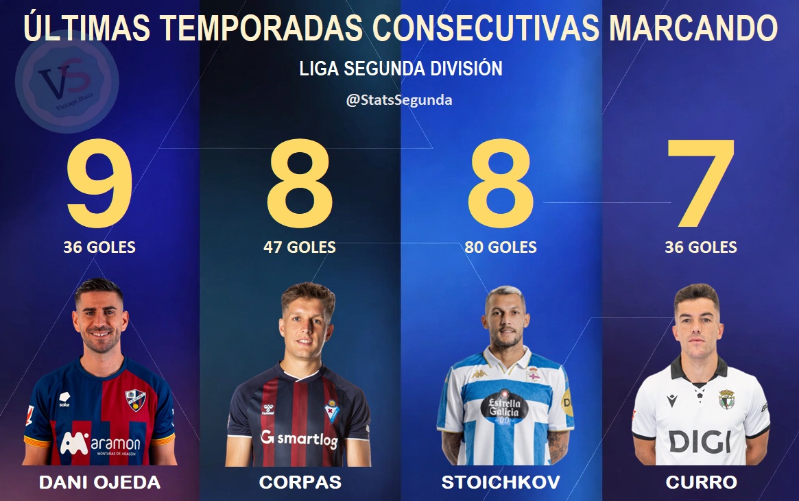 StatsSegunda tweet media