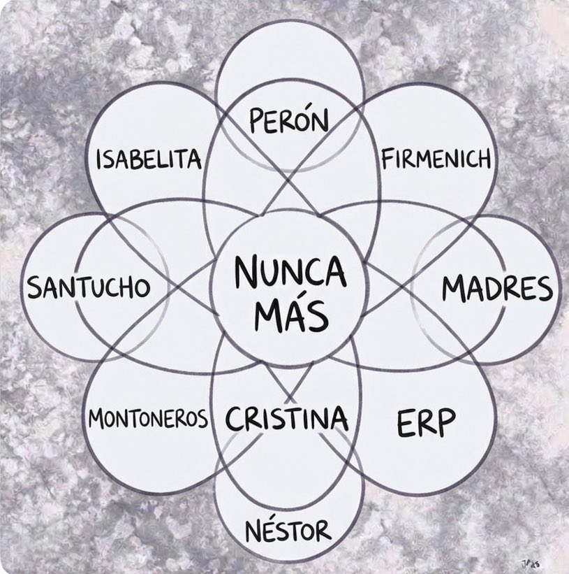 PeriodismoParaTodos 🌟 🌟 🌟 tweet media