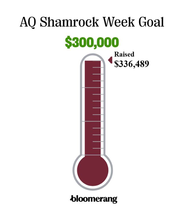 Aquinas Alumni tweet media