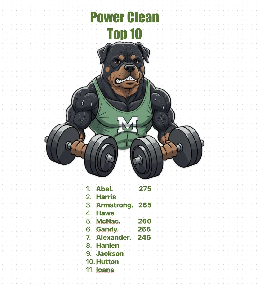 Muskogee Strength and Conditioning tweet media