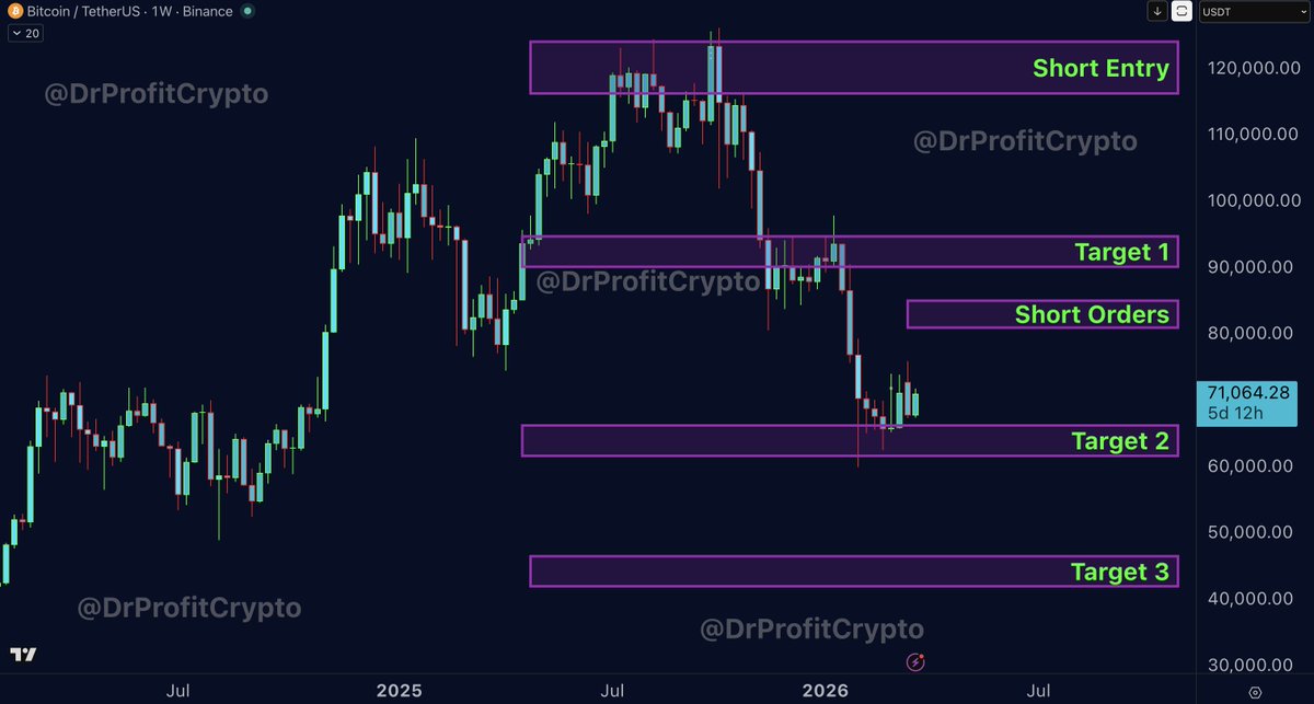 Doctor Profit 🇨🇭 tweet media