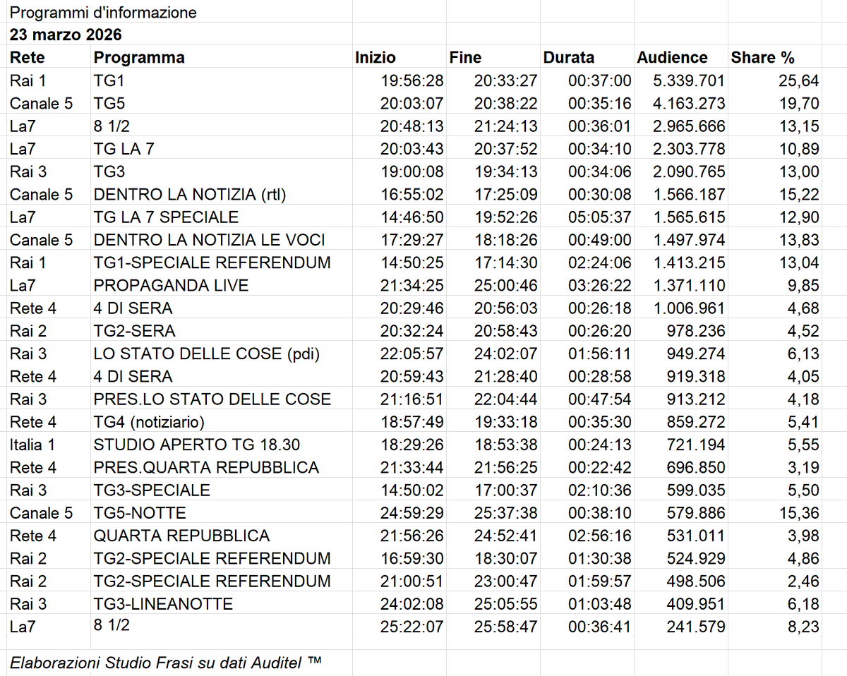Studio Frasi tweet media