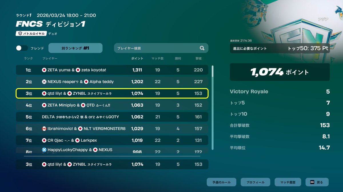 ZYNBL Rura tweet media