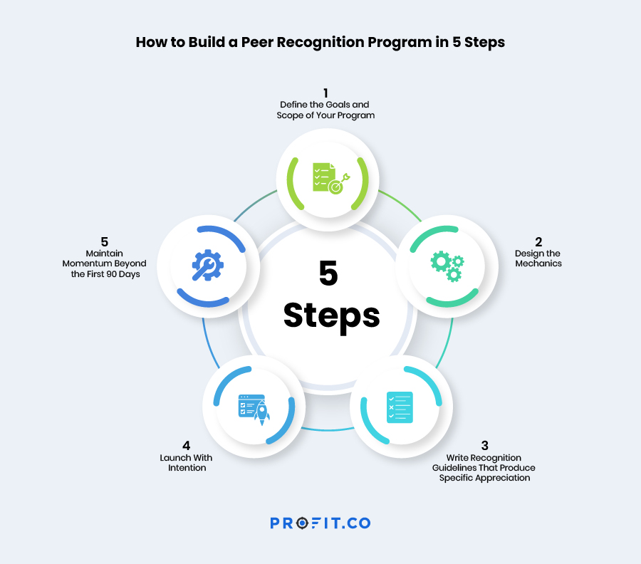 profit_co's tweet image. Recognition from peers turns work into culture.

If you want to build a culture that employees actually love, start here: profit.co/blog/employee-…

#EmployeeRecognition #WorkplaceCulture #EmployeeEngagement
