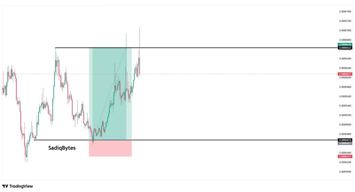 SadiqBytes tweet media