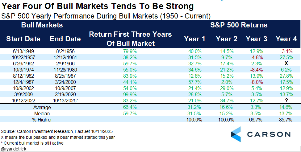 Ryan Detrick, CMT tweet media
