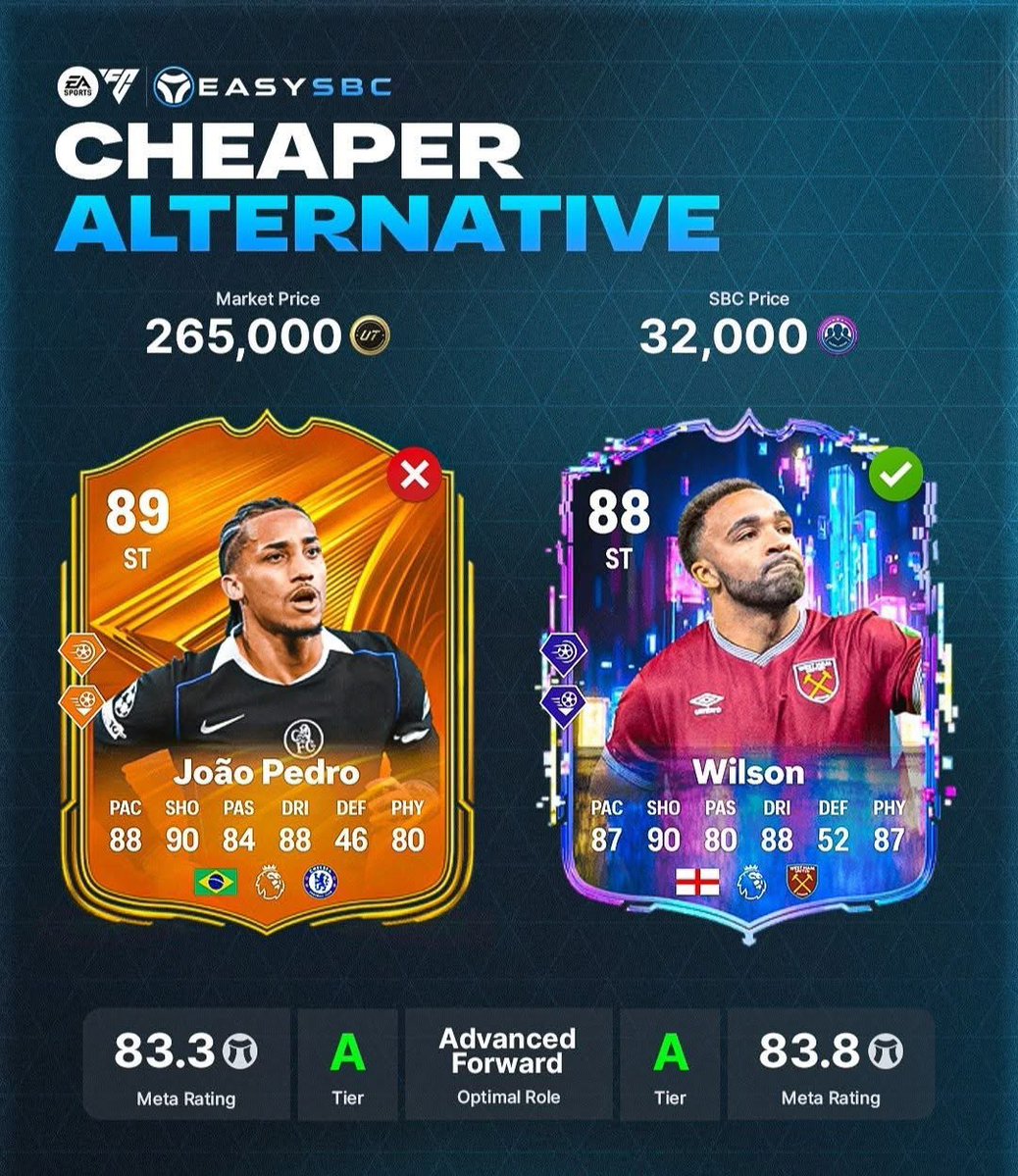 FUT RANKS • FC 26 tweet media